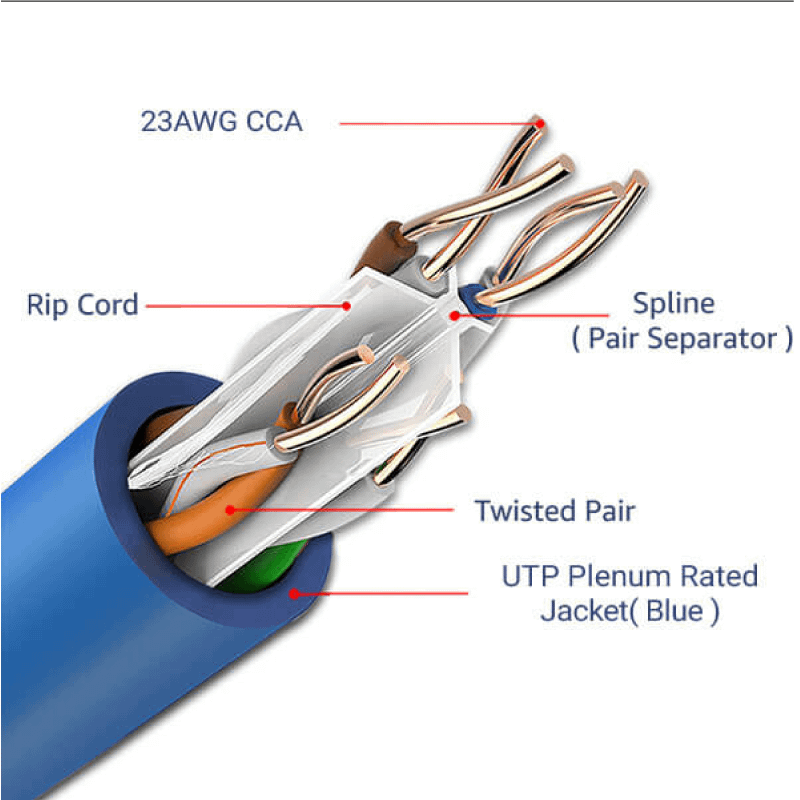 General Cable 7131800 Plenum Cat6 Cable 1000ft Ready to go cables